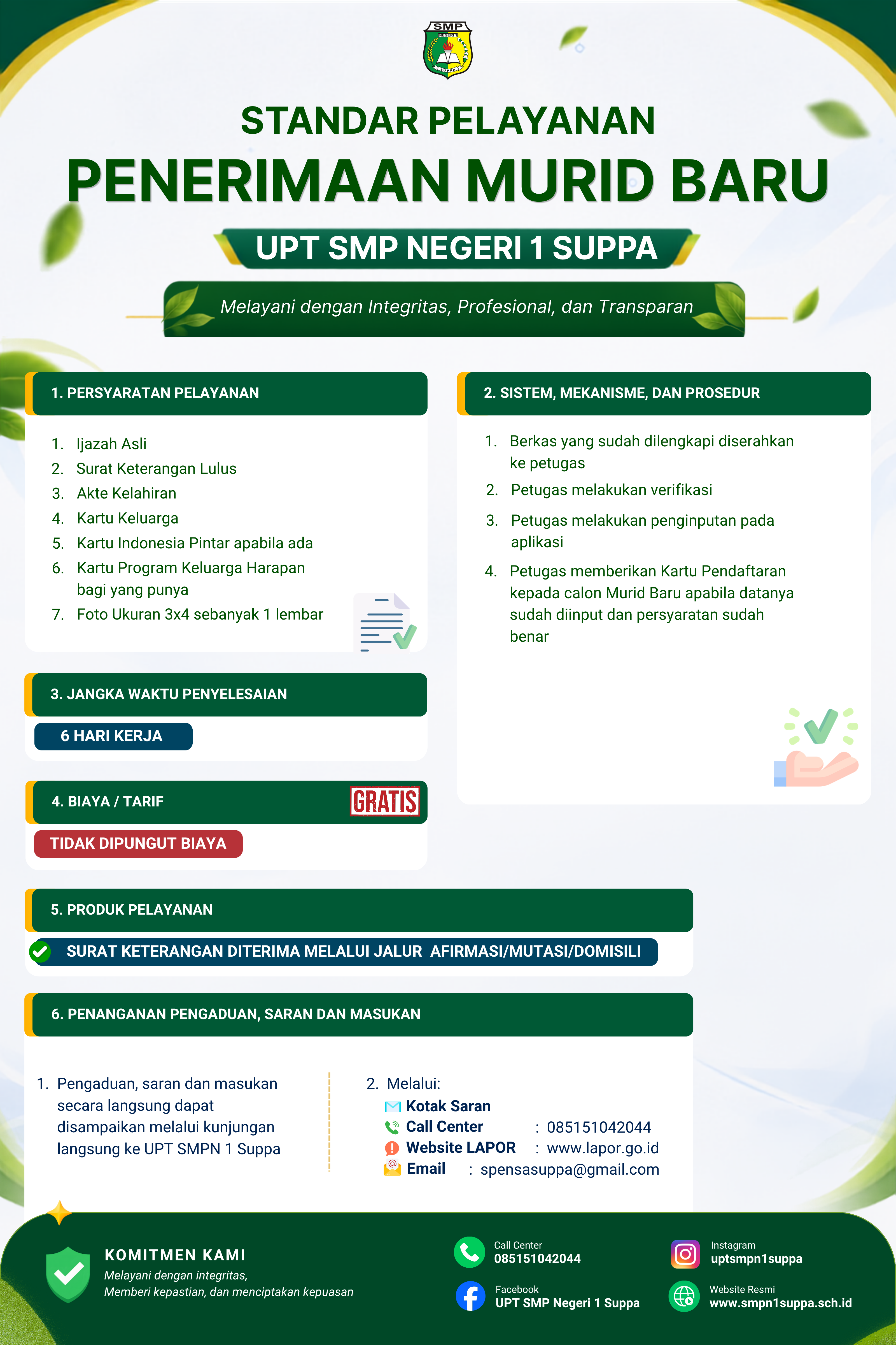 Infografis Standar Pelayanan